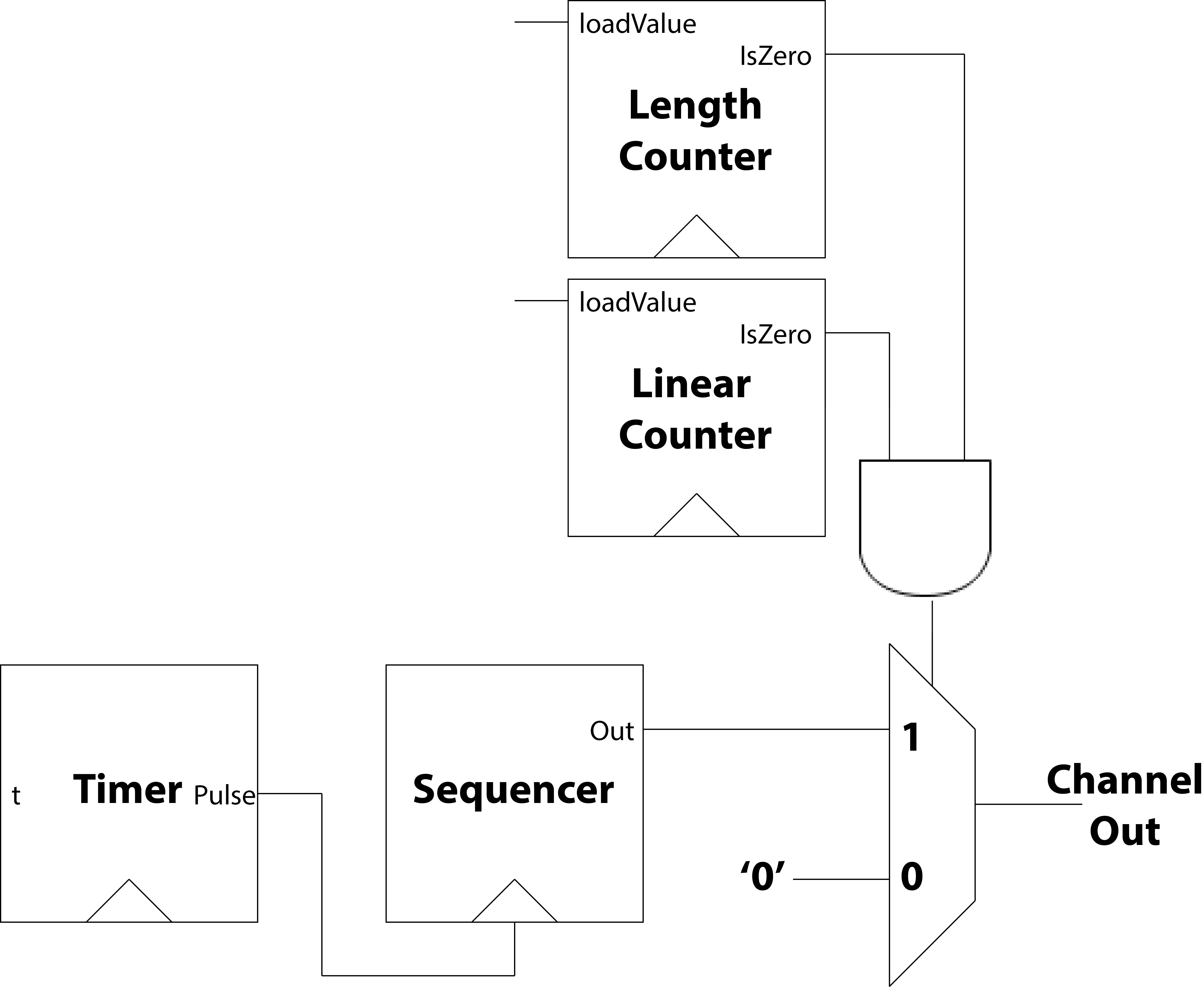 Triangle Channel